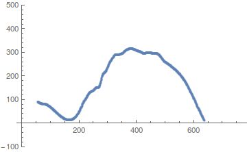Github Halirutan Colordeconvolution - Desktop Nature Pictures for Desktop