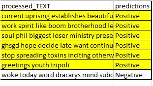 Python Highlight Rows In Dataframe Based On Condition Stack Overflow - Download Gorgeous Landscape Design | Full HD