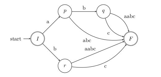 Label Placement Automaton Tikz Tex Latex Stack Exchange - 4K Space Arts for Desktop