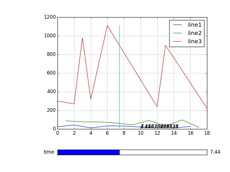Python How To Refresh Text In Matplotlib Stack Overflow - Premium Space Design Gallery - Retina