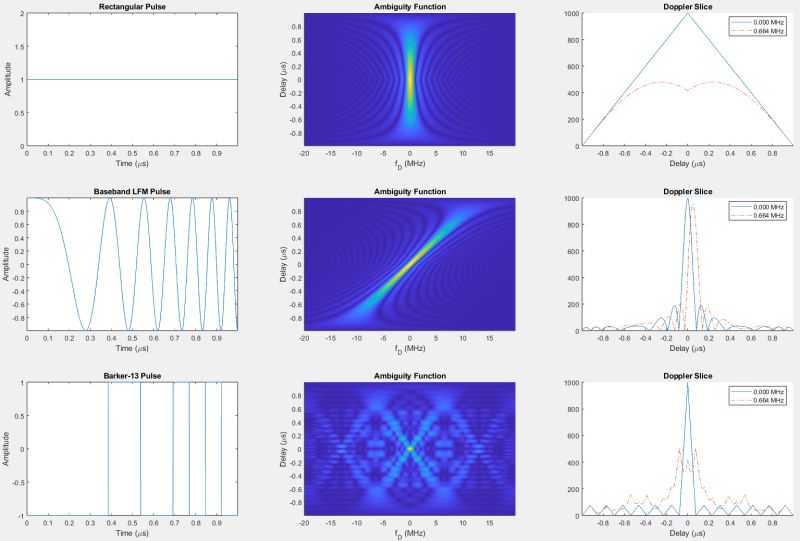 Recognition Accuracies Of Phase Coded Waveforms Versus Snr A Barker - Download Classic City Texture | 8K