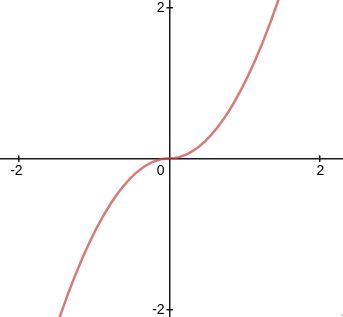 Real Analysis Understanding Higher Order Differentiability - Dark Art Collection - 8K Quality