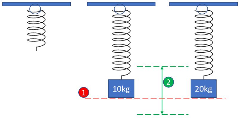 Statics Dynamic Spring Tension Engineering Stack Exchange - Professional 4K Mountain Photos | Free Download