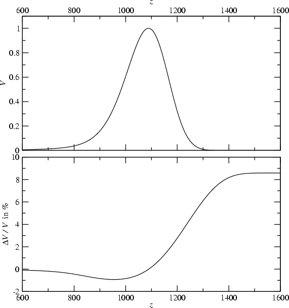 Cosmology Cmb Temperature Spectrum Physics Stack Exchange - Premium Vintage Image Gallery - Ultra HD