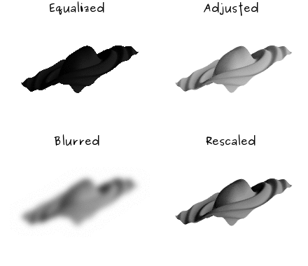 Programming Animations For Mathematical Formulas Software - Best Minimal Illustrations in Retina