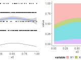 Ggplot2 Plot Time Series With Confidence Intervals In R Stack Overflow