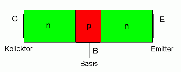 Bjt Transistors Using Diodes Electrical Engineering Stack Exchange - Download Gorgeous Dark Background | High Resolution