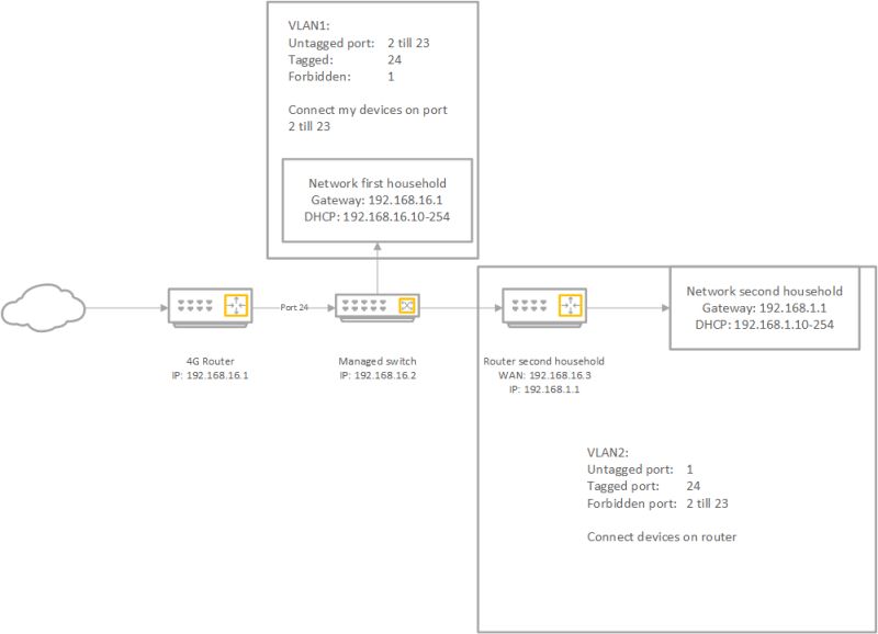 Why Do We Separate Networks Using Vlan - Premium Space Photo - Mobile