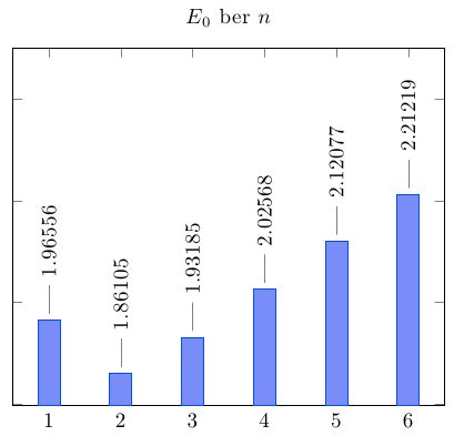 Pgfplots Boundingbox Is Offset Tex Latex Stack Exchange - Download Classic Vintage Background | Full HD