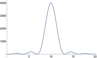Nonlinear Fitting Data With Rm Sinc 2 X Mathematica Stack - Ultra HD Geometric Backgrounds for Desktop