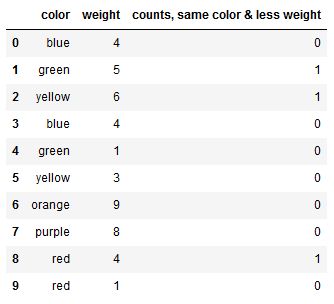Conditional Count In Dataframe With Python Stack Overflow - Incredible 8K Mountain Designs | Free Download