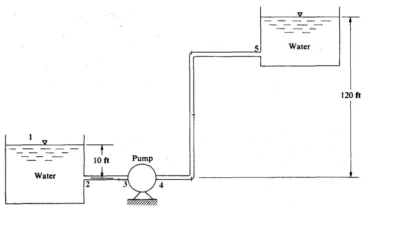 Solution Mechanical Unit Operations Bernoulli Equation Studypool - Incredible 8K Minimal Photos | Free Download