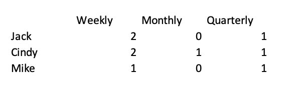 T Sql Sql Tables Manipulation Stack Overflow - Colorful Picture Collection - Full HD Quality