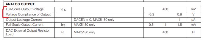 Dac Output Noise Electrical Engineering Stack Exchange - Vintage Patterns - Modern Mobile Collection