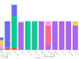 Plotly Bar Chart Spacing At Adam Todd Blog