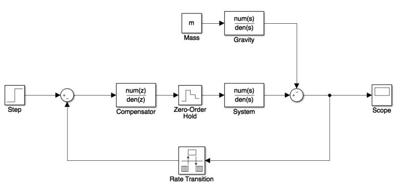Control Compensator Design Robotics Stack Exchange - 8K Abstract Textures for Desktop