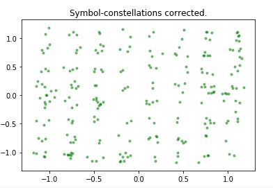 Ofdm Problem With Simulink Ifft Signal Processing Stack Exchange - Landscape Image Collection - HD Quality