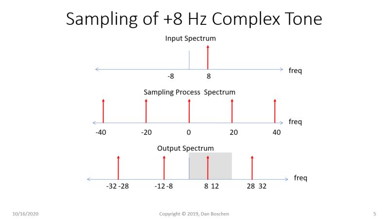 Frequency Amplitude Modulation Vs Sampling Rate Signal Processing - Classic Sunset Wallpaper - HD