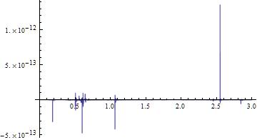 Solving Integro Differential Equation Mathematica Stack Exchange - 4K Space Textures for Desktop