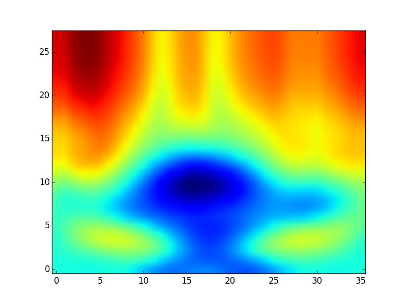 Python Changing Tick Labels Without Affecting The Plot Stack Overflow - Colorful Backgrounds - Gorgeous HD Collection