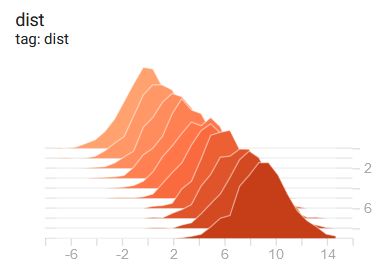 Tensorflow Tensorboard Histograms To Matplotlib Stack Overflow - City Design Collection - 8K Quality