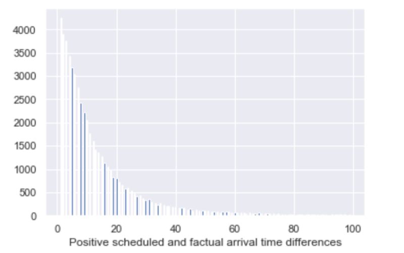 Python Seaborn Histogram Makes Columns White Stack Overflow - Light Photos - High Quality 8K Collection