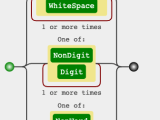 Regex How To Match Any Character In Regular Expression Stack