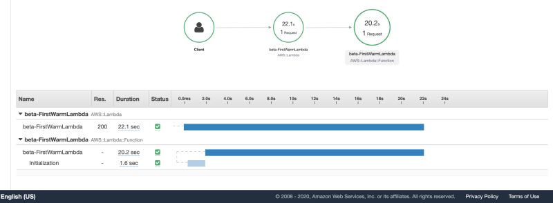 Keeping Your Net Lambda Function Warm With Provisioned Concurrency - City Wallpaper Collection - 4K Quality