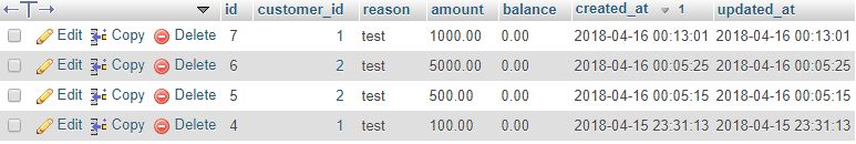 Orderby Not Working In Laravel Datatable Stack Overflow - Premium Colorful Texture Gallery - 4K