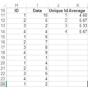 Excel Compute Average Within Each Group Super User - City Photo Collection - 8K Quality