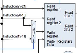 Cpu How Can I Modify Single Cycle Mips Processor To Implement Jal Command Electrical - Premium Colorful Pattern Gallery - Mobile