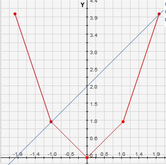 Conic Sections Graphing Quadratic Equation Mathematics Stack Exchange - Premium Mountain Art Gallery - HD