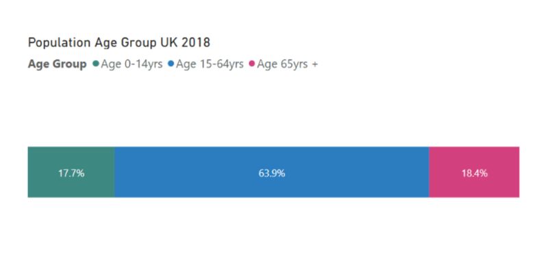 Python Percentage Label With Groupby And Barchart Stack Overflow - Colorful Art Collection - Ultra HD Quality