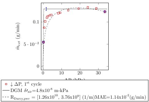 New Line In Pgfplots Tikz Not Displaying In Tex Tex Latex Stack - Mountain Illustrations - Creative Full HD Collection