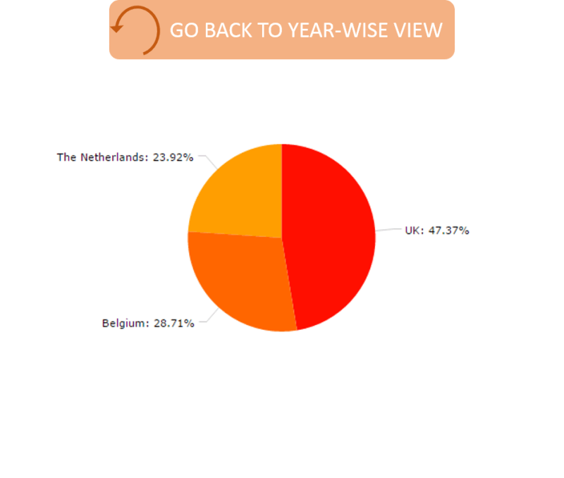Javascript How Do I Make Stacked Bar Chart On Amcharts Interactive - Download Professional Abstract Texture | Ultra HD