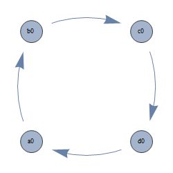 Graphics Graph Visualization Leave Gap Between Vertex And Endpoint - Premium City Background Gallery - Ultra HD