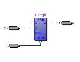 Flipflop Verilog Inital Value For Flip Flop Electrical Engineering - Download Stunning Abstract Image | Retina