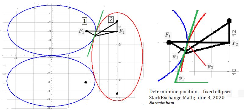Geometry Determine Ellipse From Two Points And Direction Vectors At Those Points Mathematics - Retina Gradient Wallpapers for Desktop