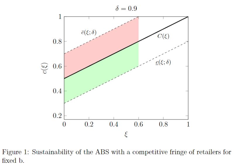 Issue With Pgfplot Fillbetween R Latex - Best Gradient Textures in High Resolution