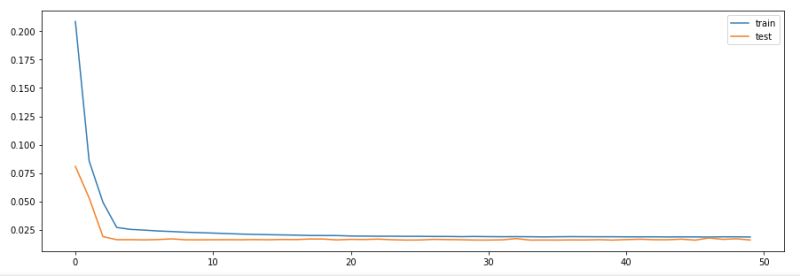 Python Keras Lstm A Time Series Multi Step Multi Features - Artistic Sunset Picture - Mobile