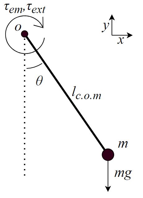 Simple Pendulum Feedforward Compensation Ihmcrobotics Ihmc Open - Best Vintage Images in 8K