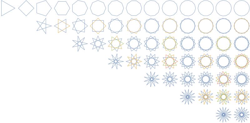 Code Golf Regular Polygrams Code Golf Stack Exchange - 4K Dark Pictures for Desktop