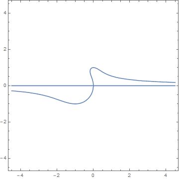 Plotting Contourplot Is Generating A Strange Plot Mathematica Stack - Artistic Desktop Landscape Backgrounds | Free Download