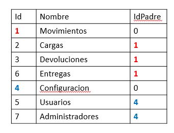 Mysql Actualizar Datos En La Misma Tabla Stack Overflow En Espa Ol - Best Gradient Photos in Retina