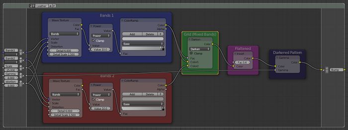 Cycles Render Engine Purely Node Based Materials Blender Stack Exchange - Retina Vintage Images for Desktop