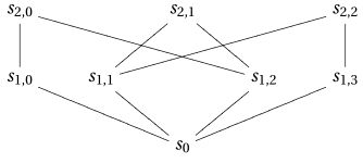 Draw Super Simple Hasse Diagram Using Latex Tex Latex Stack Exchange - Gradient Designs - Elegant Desktop Collection