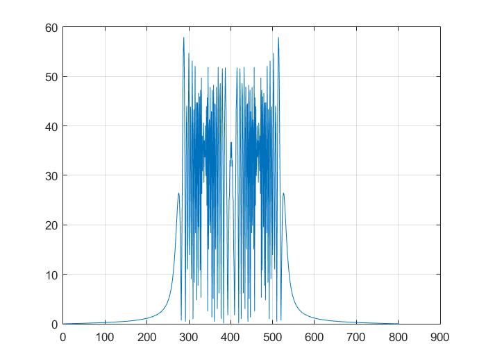 Multiplexing And Spread Spectrum Pdf Multiplexing - Premium Dark Texture Gallery - Full HD