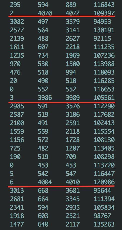 Apache Spark Idle Time In Execution Stack Overflow - City Illustration Collection - Mobile Quality
