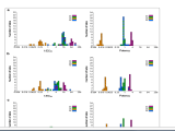 Plot Box Histograms In R Stack Overflow