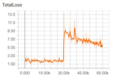 Tensorflow Tf Slim Batch Norm Different Behaviour Between Training - Best Dark Textures in HD